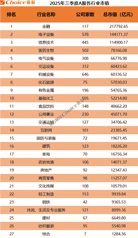 震撼揭晓！2025年Q3 A股风云榜强势来袭，谁主沉浮？