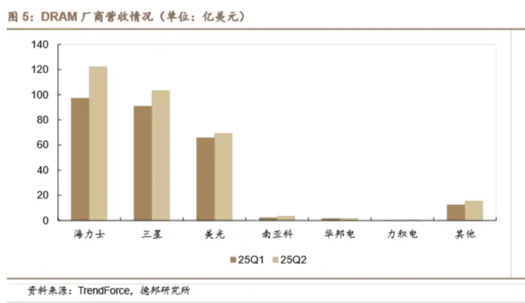 长鑫科技冲刺IPO,国产存储新势力或将崛起