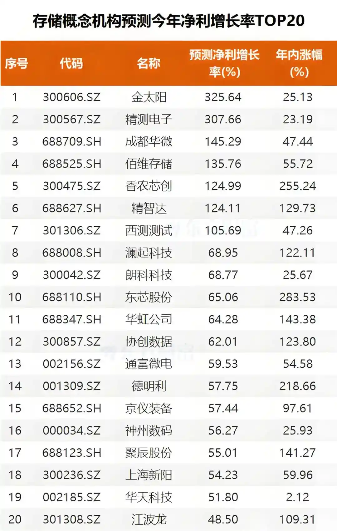 长鑫科技冲刺IPO,国产存储新势力或将崛起