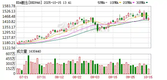 国产EDA强势崛起!新凯来子公司双剑齐发引爆设计软件革命