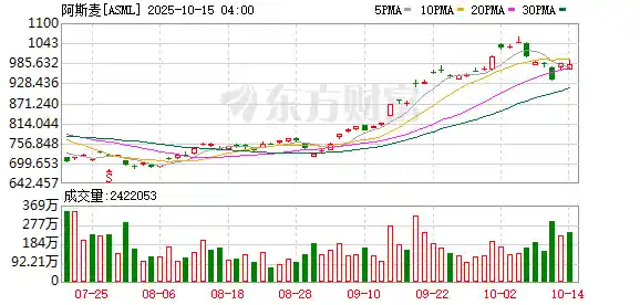 ASML预警2026：中国芯片市场风云突变，净销售额或将大幅下滑