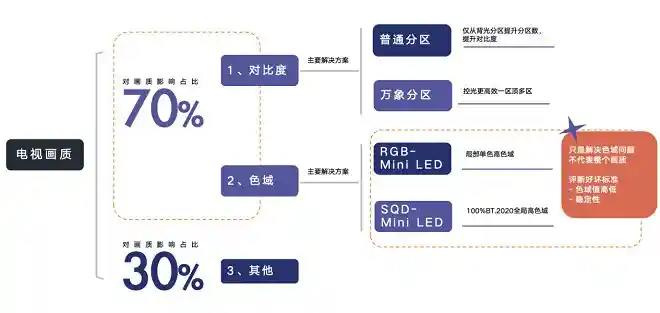 TCL引爆全球视界革命:中国智造Mini LED重塑画质巅峰