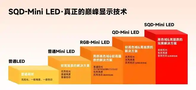 TCL引爆全球视界革命:中国智造Mini LED重塑画质巅峰