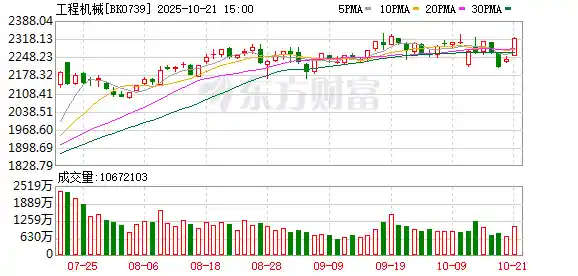 暴涨5倍!工程机械强势崛起,背后竟藏惊人利好风暴