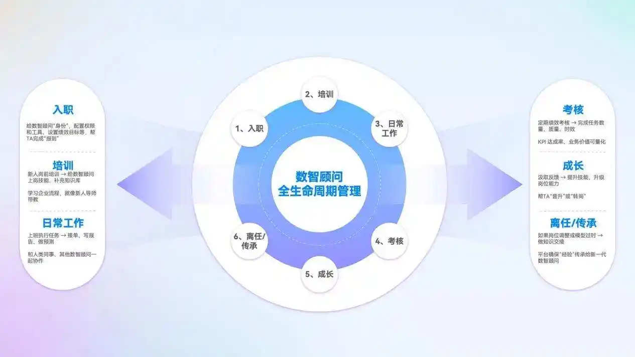 AI管理顾问上线!端点科技AI原生ERP开启智能职场新纪元