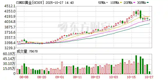 国际金价暴跌！投资者称血本无归？