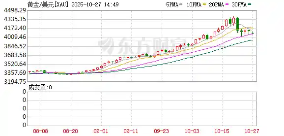 国际金价暴跌!投资者称血本无归?