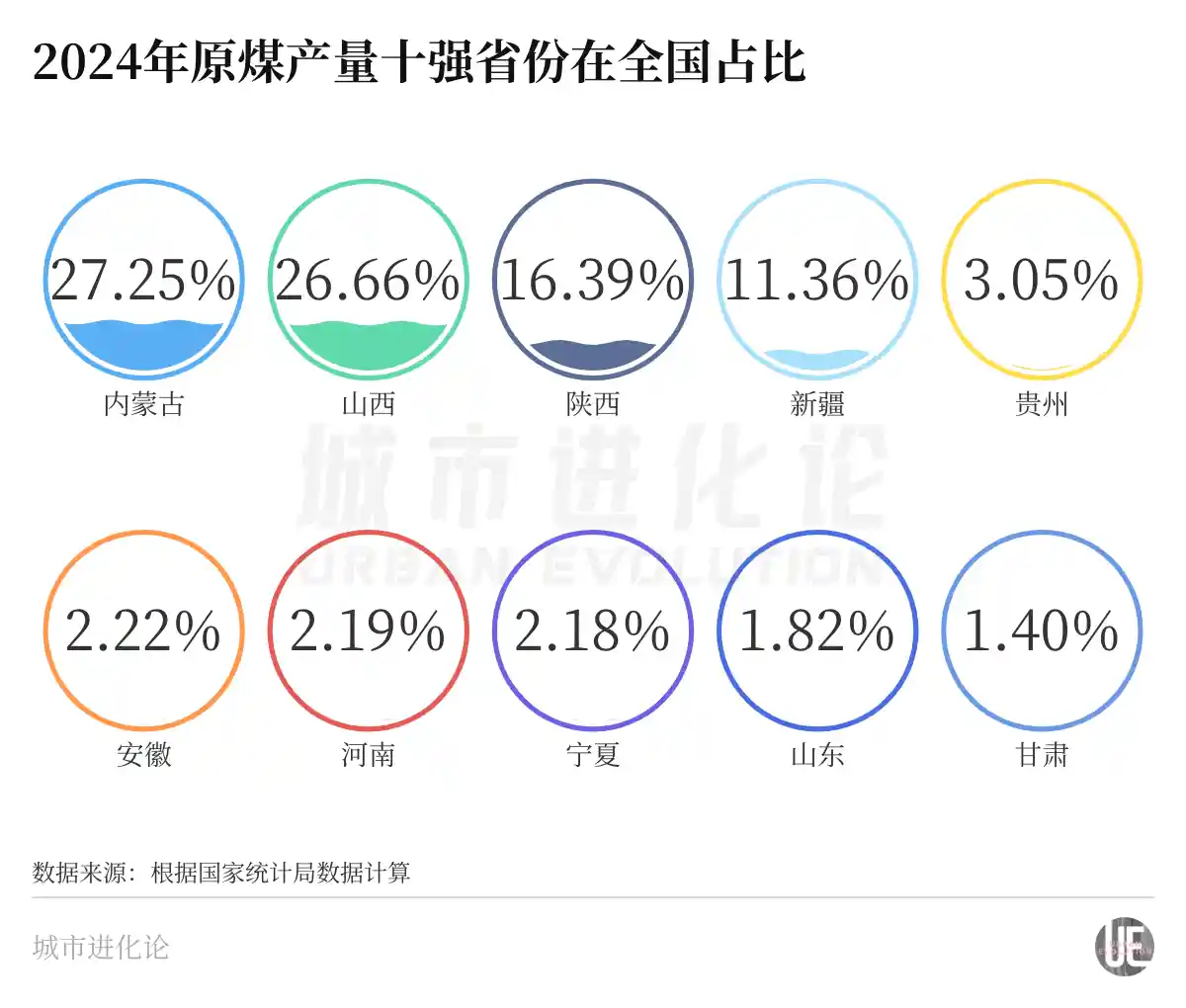 谁执掌中国煤炭命脉?能源巨变背后的权力棋局