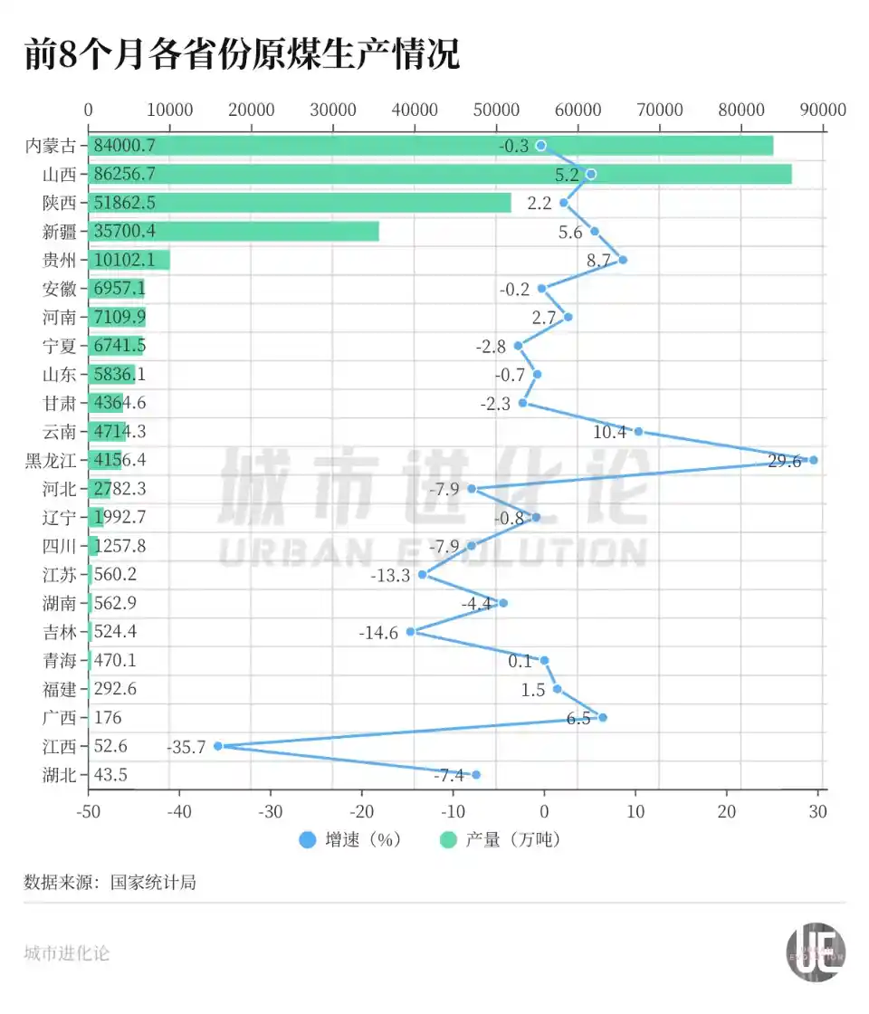 谁执掌中国煤炭命脉?能源巨变背后的权力棋局