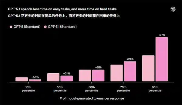 GPT-5更新后竟更无感？AI语言模型陷入尴尬新境