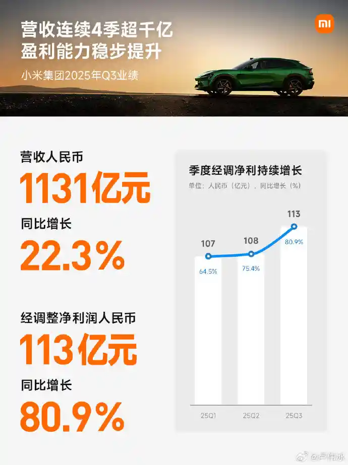 小米汽车单季交付破10万，首战告捷盈利在望