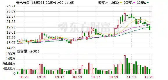 90后茶饮新贵张俊杰迎娶光能女掌门,天合光能董事长高海纯喜结连理