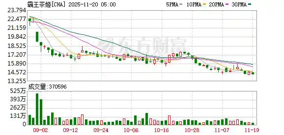90后茶饮新贵张俊杰迎娶光能女掌门,天合光能董事长高海纯喜结连理
