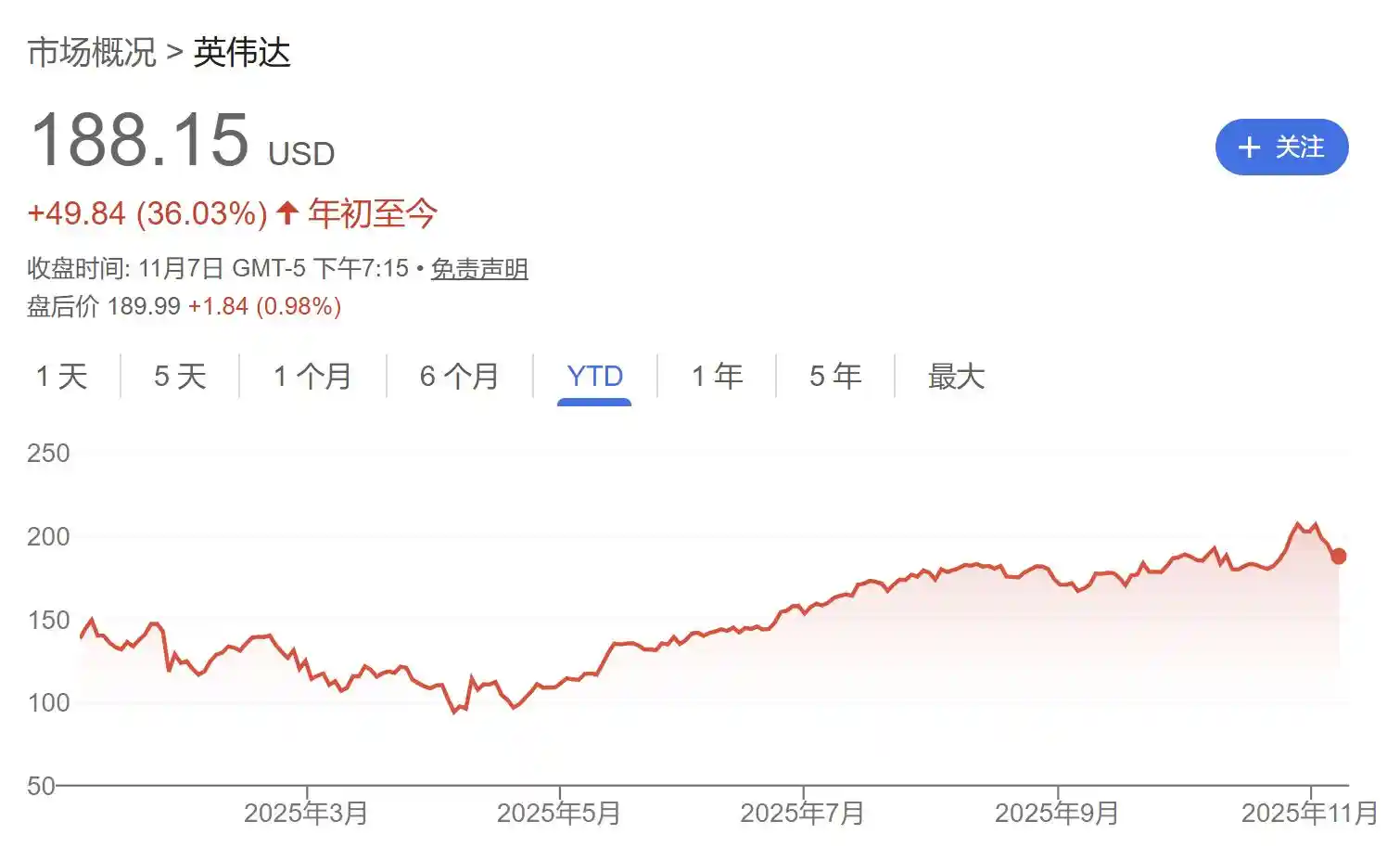 大空头豪赌八成身家再袭英伟达 AI风暴下谁主沉浮?