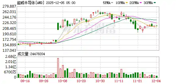 中国拟购MI308芯片？外交部呼吁美方维护全球供应链稳定