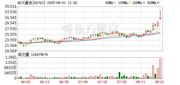 科技股大底浮现！这些被严重低估的潜力股即将爆发