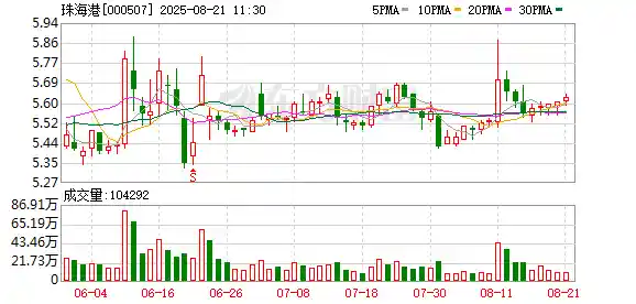 珠海港2025重磅开局：第四期超短期融资券惊艳发行