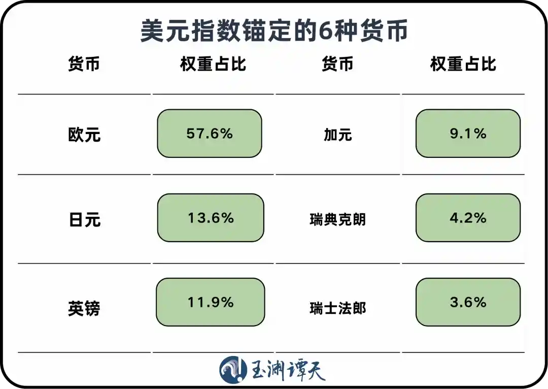 美元年内最大跌幅惊现,全球金融格局生变