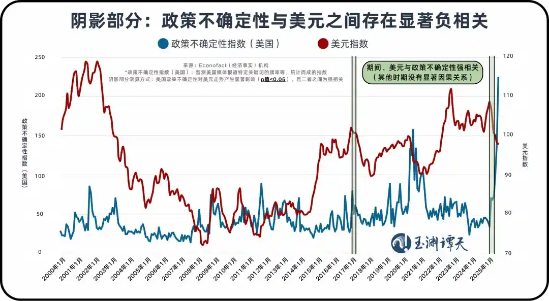 美元年内最大跌幅惊现,全球金融格局生变