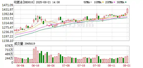 可燃冰革命！我国突破技术壁垒，开启能源新时代