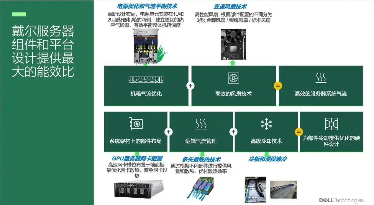 算力狂潮下的冷静革命:戴尔破局之道引爆行业新纪元