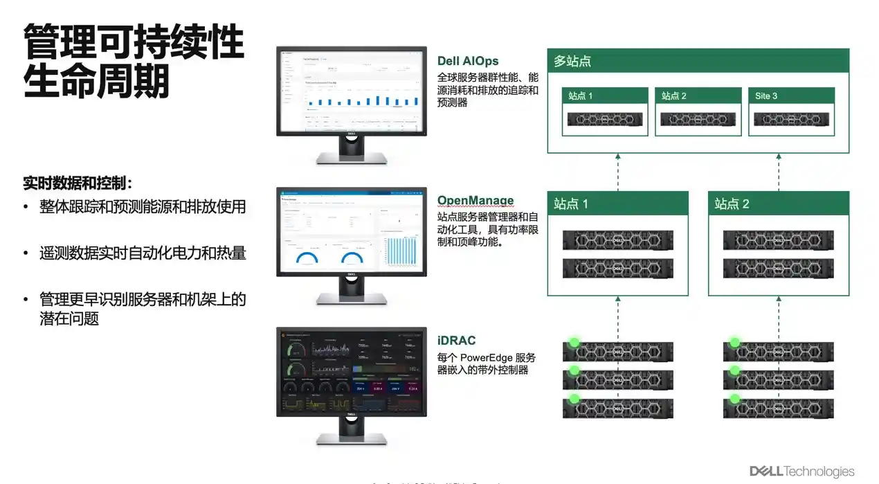 算力狂潮下的冷静革命:戴尔破局之道引爆行业新纪元