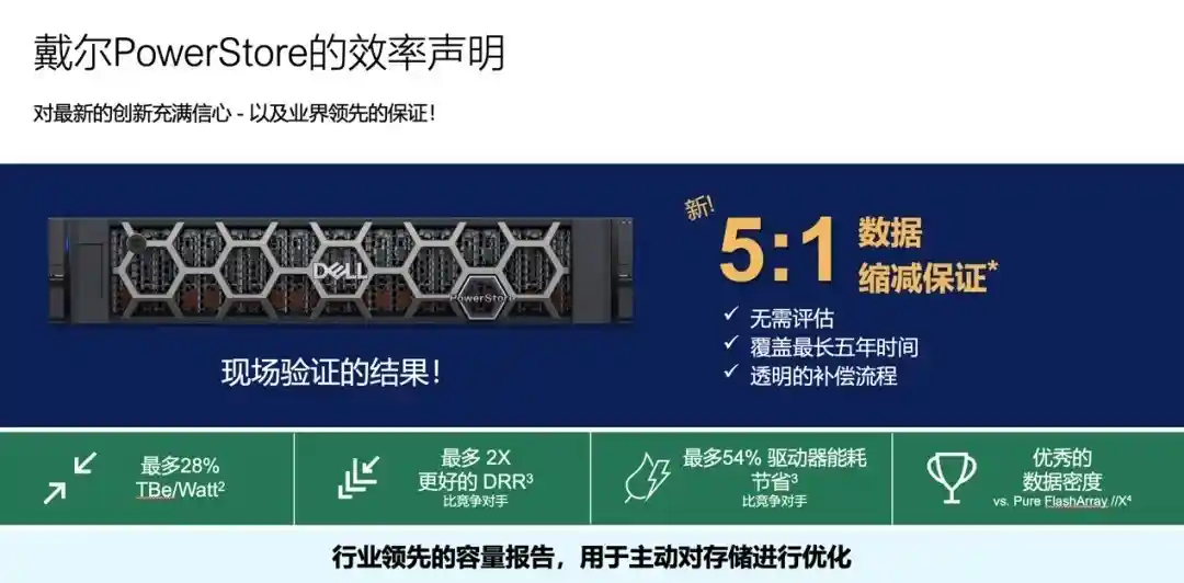 算力狂潮下的冷静革命:戴尔破局之道引爆行业新纪元