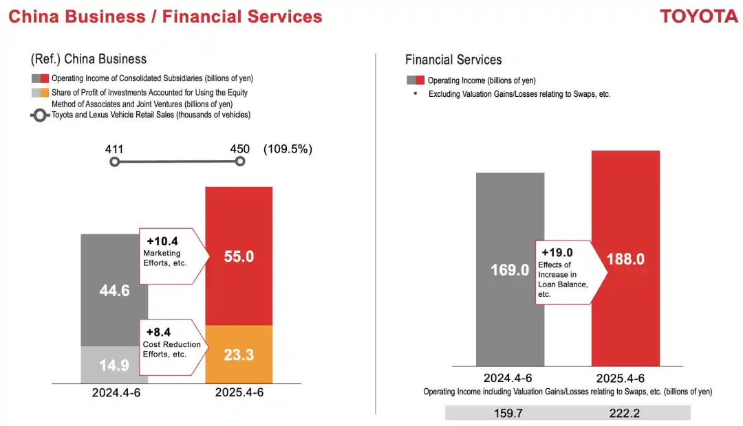 日系三巨头财报揭秘：关税风暴中的利润博弈与中国市场的生死棋