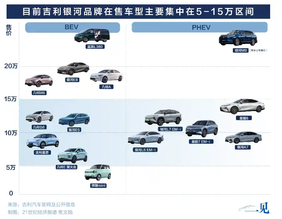 吉利新能源逆袭战：黑马银河的作业革命