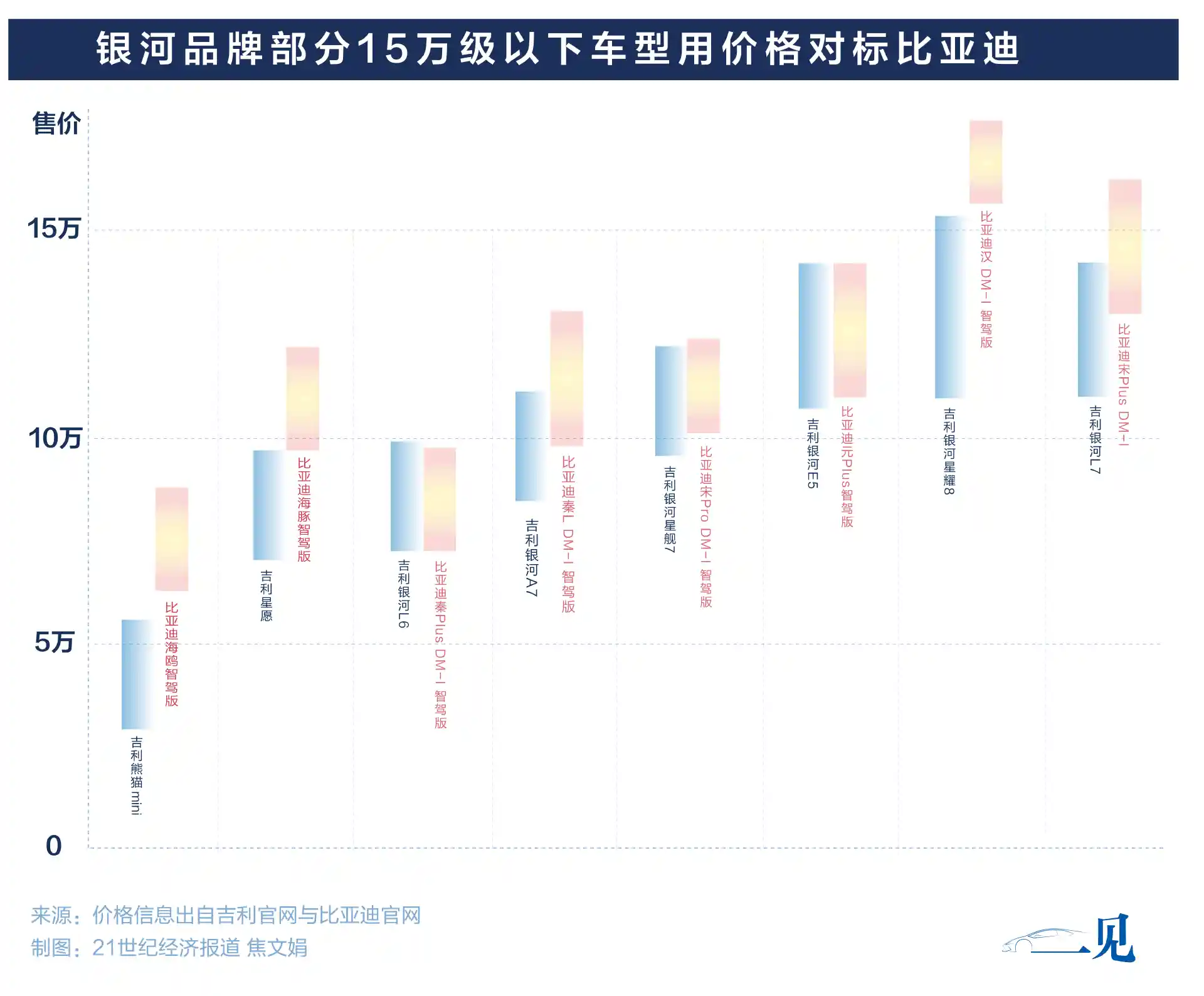吉利新能源逆袭战：黑马银河的作业革命