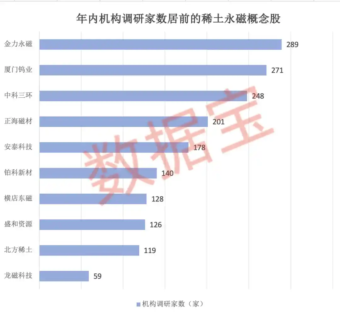 稀土狂飙!单吨暴涨逾10万,板块迎来估值与利润双爆时刻