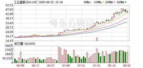 工业富联曝英伟达AI芯片重磅消息，科技龙头再掀热潮
