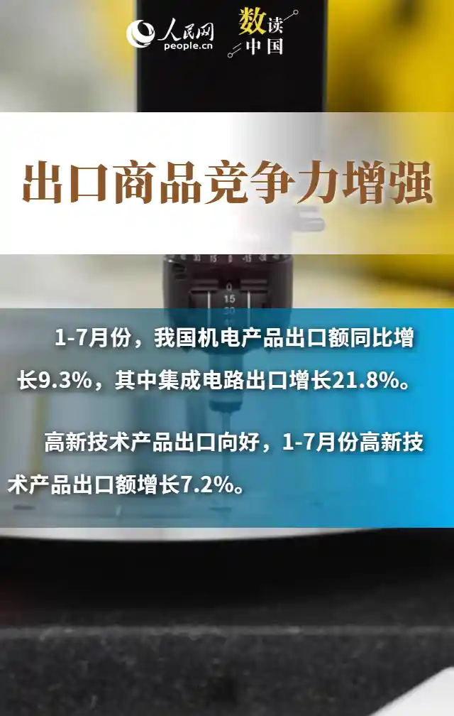 外贸韧性凸显:多组数据揭示中国经济硬实力