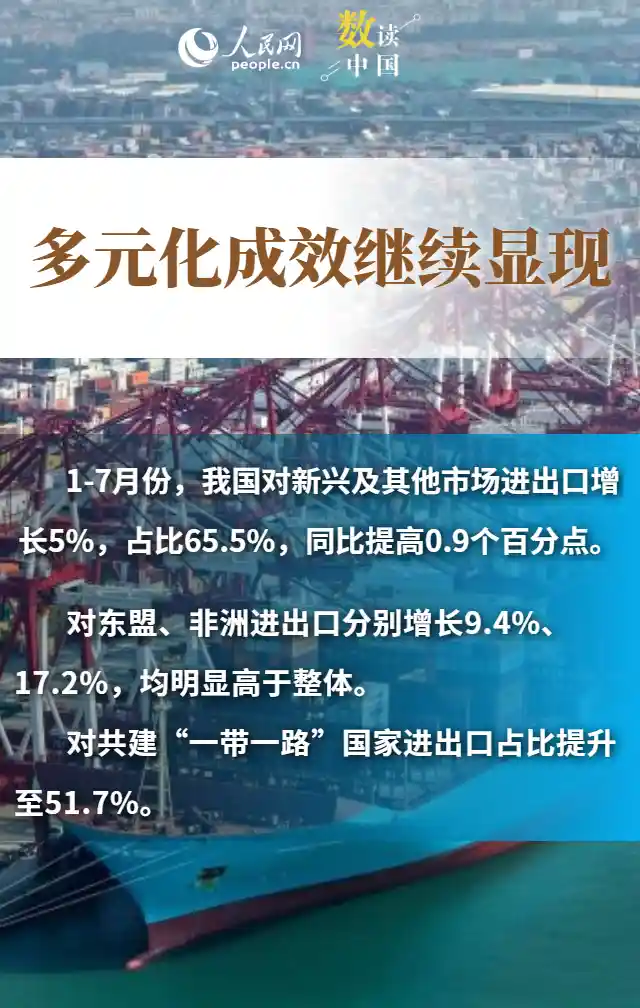 外贸韧性凸显:多组数据揭示中国经济硬实力