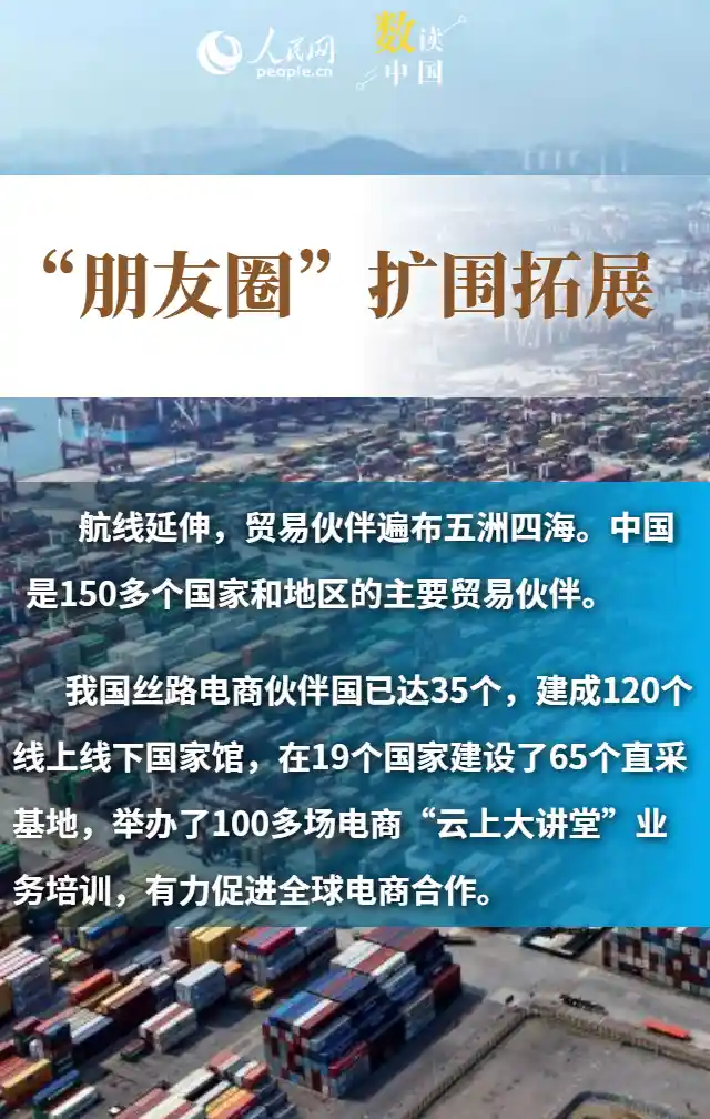 外贸韧性凸显:多组数据揭示中国经济硬实力