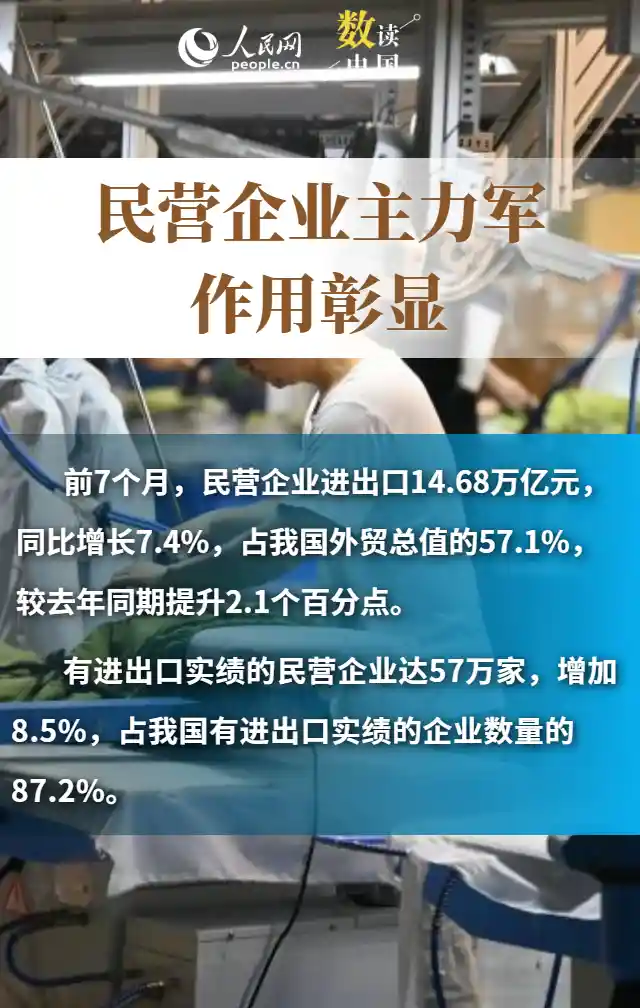 外贸韧性凸显:多组数据揭示中国经济硬实力