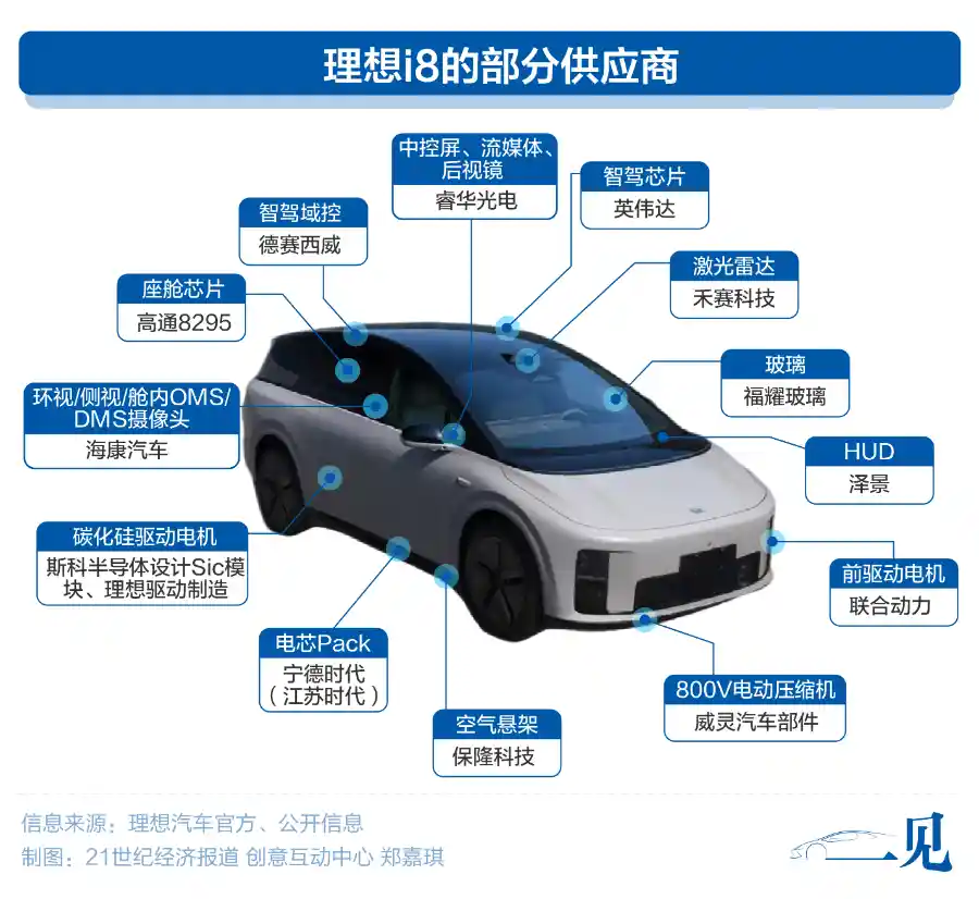 再战纯电战场，理想与他们并肩而行