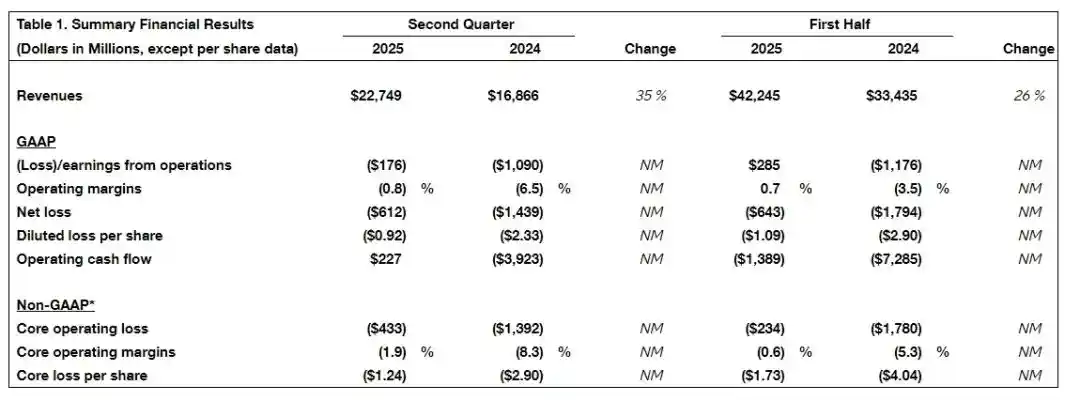 波音质量崩塌：数百项违规引燃监管风暴，应急门事件背后暗藏危机