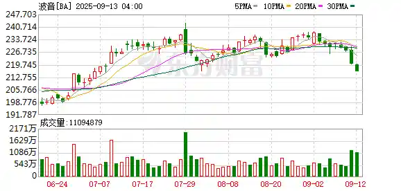 波音质量崩塌:数百项违规引燃监管风暴,应急门事件背后暗藏危机