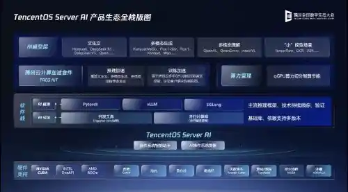 从底座到智能协同:TencentOS Server AI重塑未来操作系统新范式