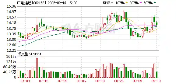 广电运通出海狂飙，大单接连落地引爆全球市场