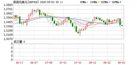 深夜三杀！股市债市汇市同时暴跌，谁在背后推波助澜？