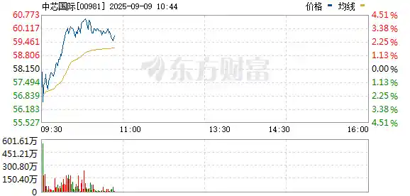 突发巨震！重大重组背后暗藏惊人内幕